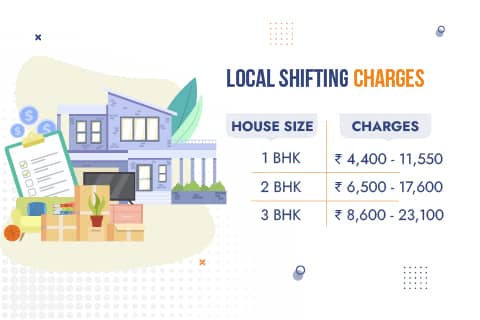 Movers and Packers in Chennai Charges for Local Shifting