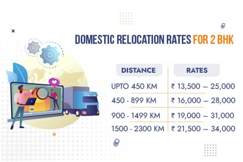 Movers and Packers Chennai Rates for Domestic Relocation 2BHK