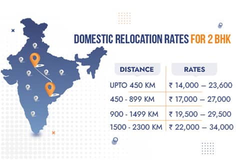 Packers and Movers Delhi Rates for Domestic Relocation