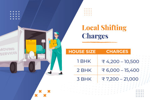 Packers and Movers in Bangalore for Local Shifting Charges