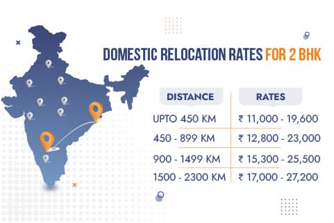 Packers and Movers in Bhubaneswar Rates for 2BHK Domestic Relocation