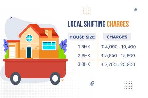 Local Movers and Packers in Indore Charges