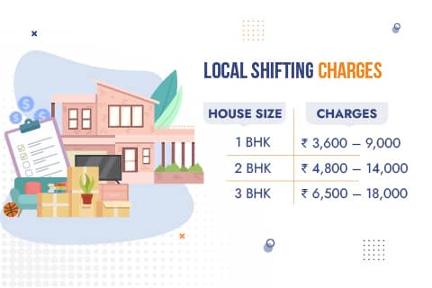 Movers and Packers in Kolkata Charges for Local Shifting