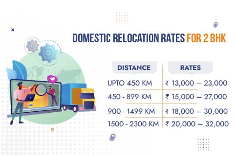 Domestic Packers and Movers in Kolkata Rates for 2BHK Relocation