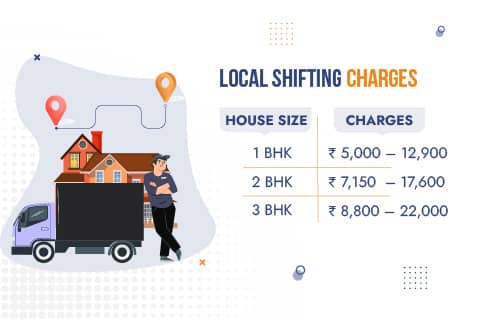Packers and Movers Mumbai Charges for Local Shifting