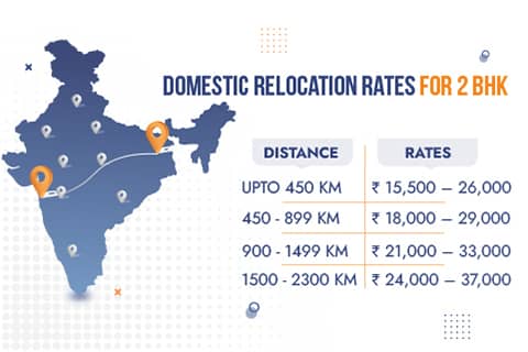 Packers and Movers Mumbai Rates for Domestic Relocation 2BHK