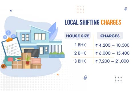 Packers and Movers Navi Mumbai Charges for Local Shifting