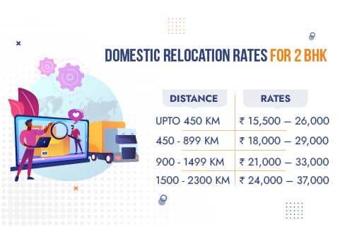 Packers and Movers Navi Mumbai Rates for Domestic Relocation 2BHK