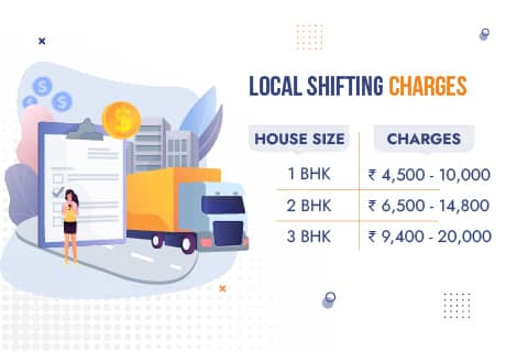 Movers and Packers Noida Charges for Local Shifting