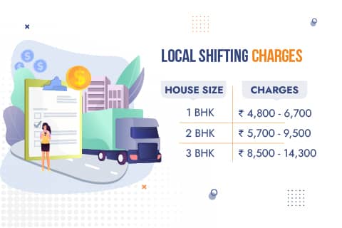 Movers and Packers in Patna Charges for Local Shifting
