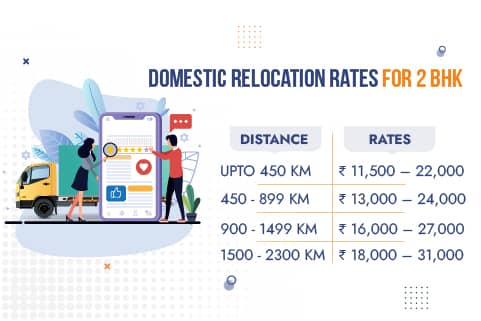 Domestic Packers and Movers in Patna Rates for 2BHK Relocation
