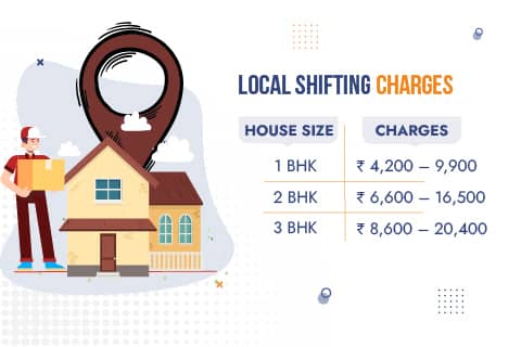 Packers and Movers Pune Charges for Local Shifting