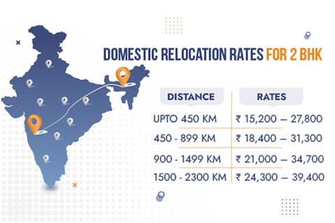 Packers and Movers Pune Rates for Domestic Relocation