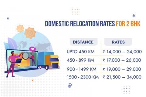 Packers and Movers Thane Rates for Domestic Relocation 2BHK