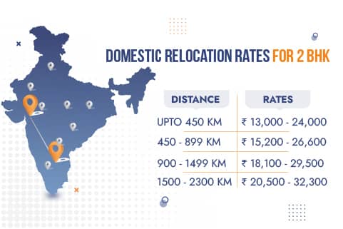 Domestic Packers and Movers in Vadodara Rates for 2BHK Domestic Relocation