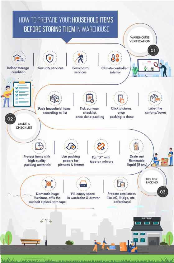 prepare household items before storing them in warehouse infographic