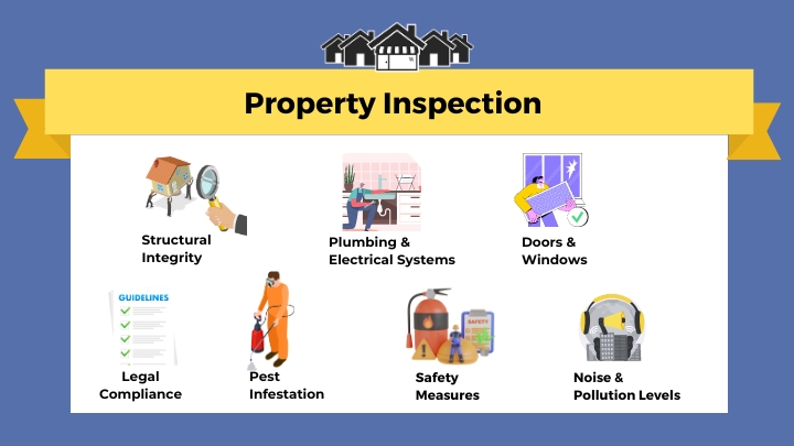 Property Inspection Infographics