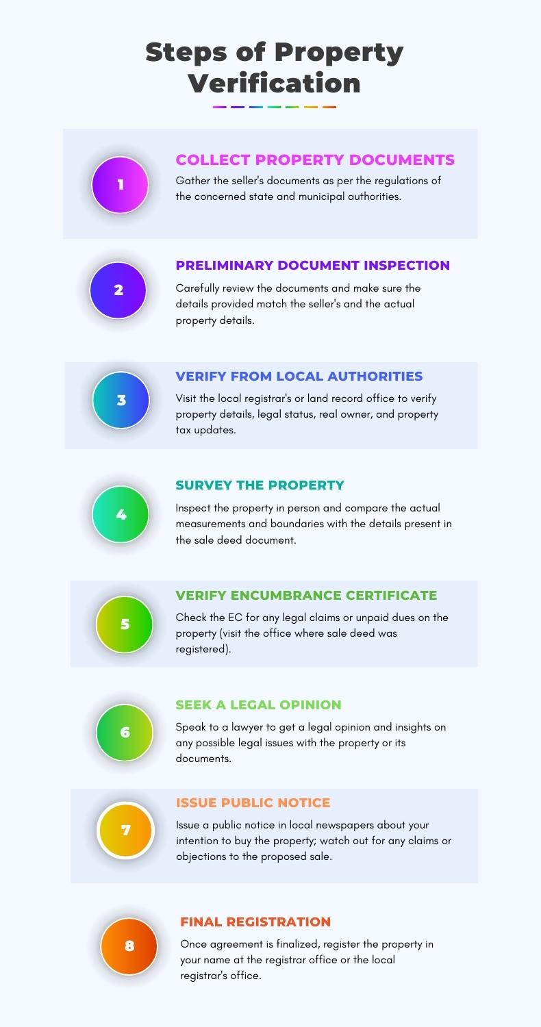 Ensuring Legal Property Verification: A Comprehensive Guide