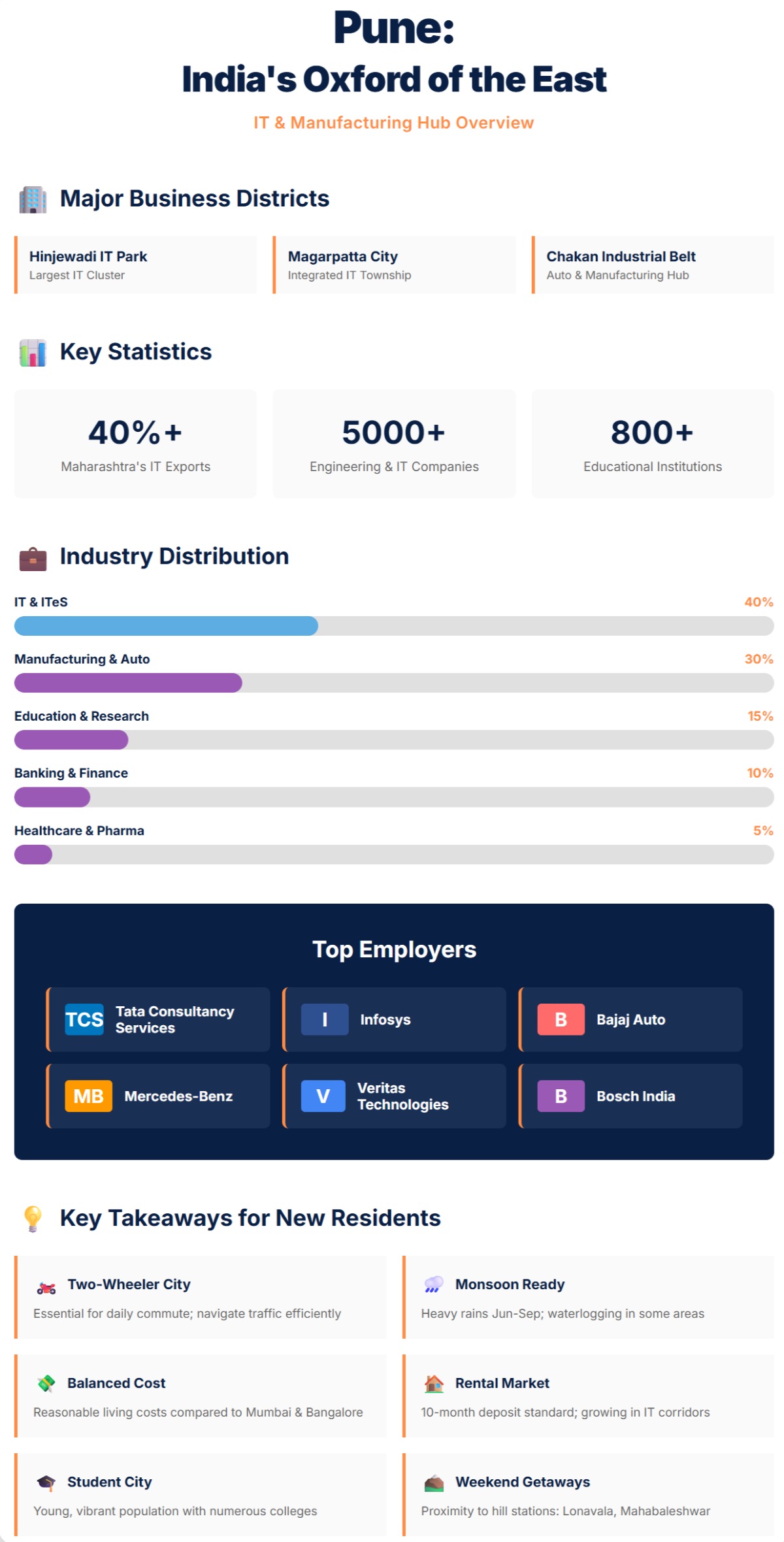 Pune IT and Education Hub Infographic
