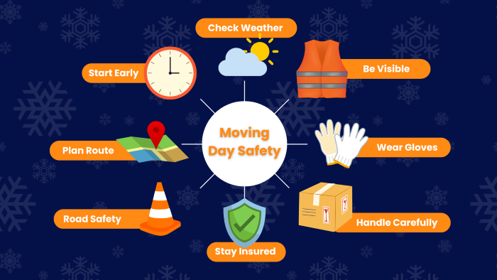 moving day safety infographic image