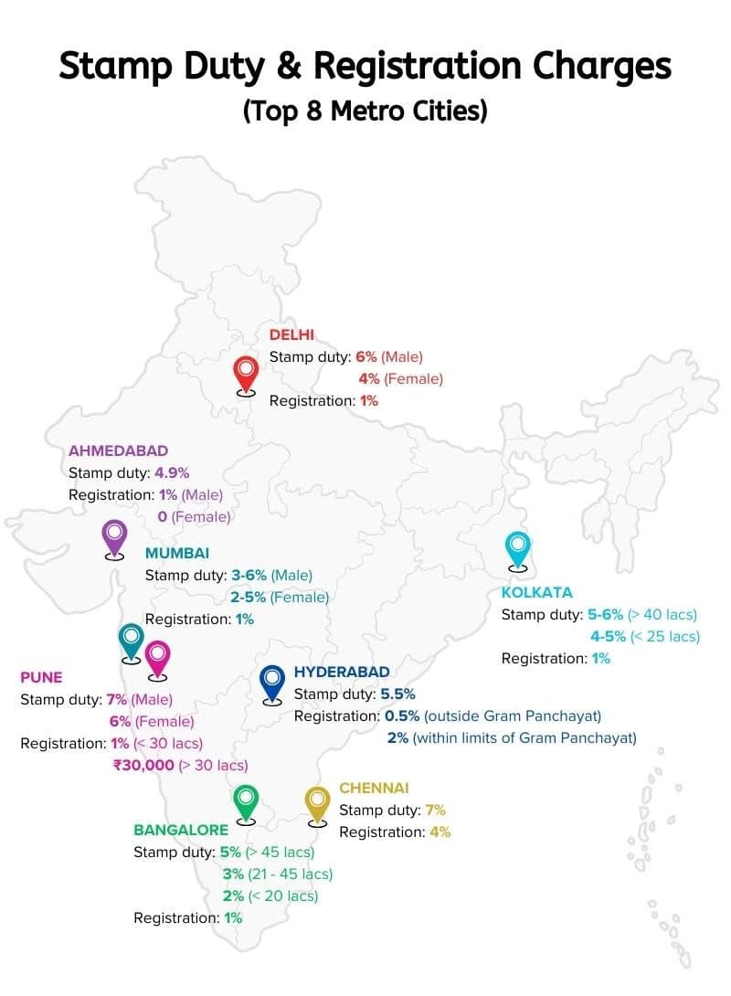 stamp-duty-and-registration-charges-top-8-metro-cities-infographics2