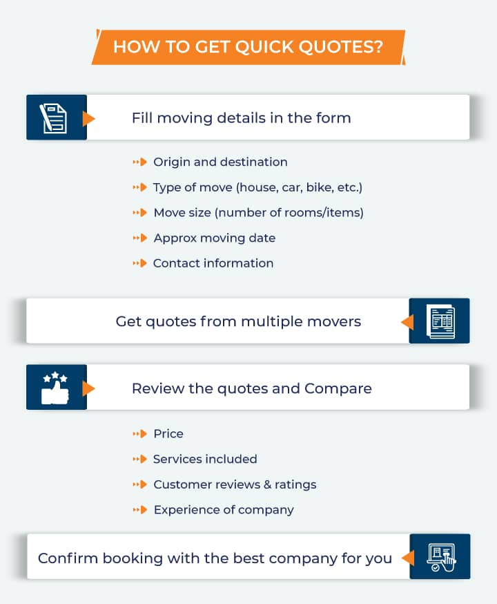 Quick Cost Estimation from AssureShift Infographic