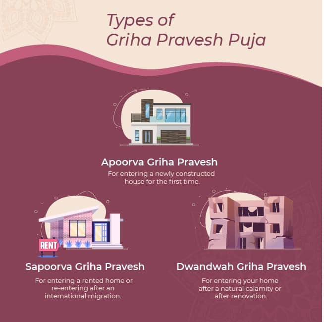 Types of Griha Pravesh Puja