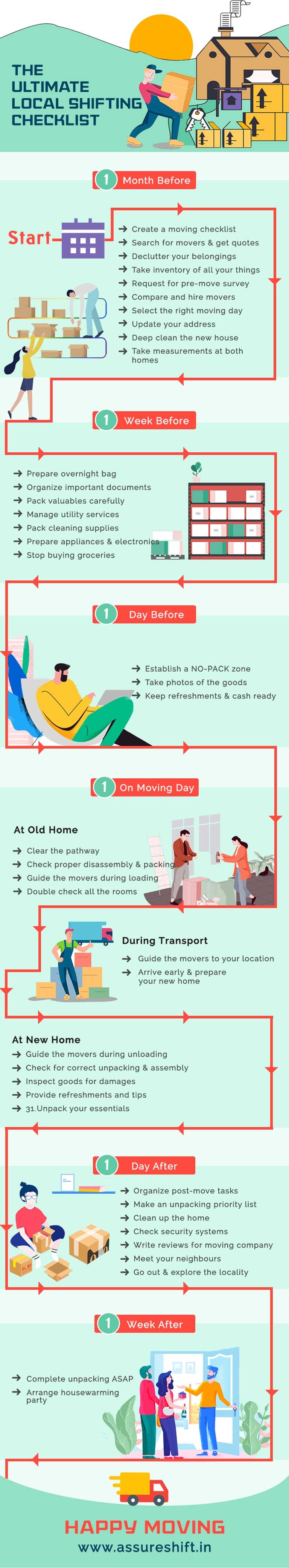 New home checklist: The ultimate guide to moving in