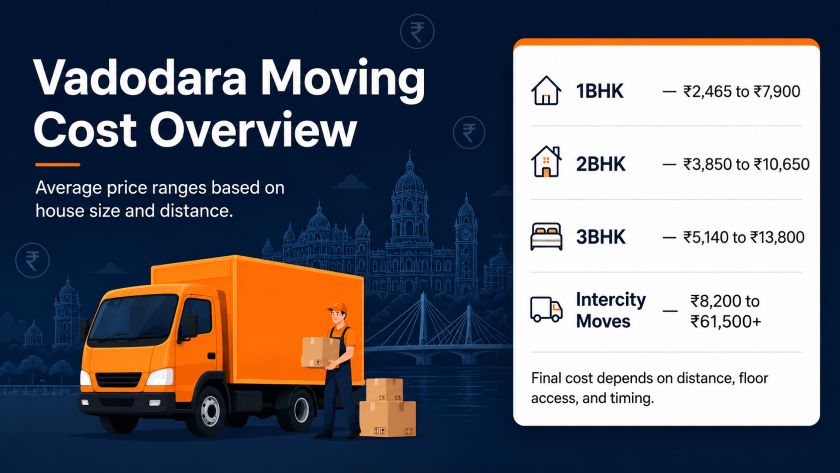 Packers and movers Vadodara cost overview showing price ranges for 1BHK 2BHK 3BHK and intercity moves