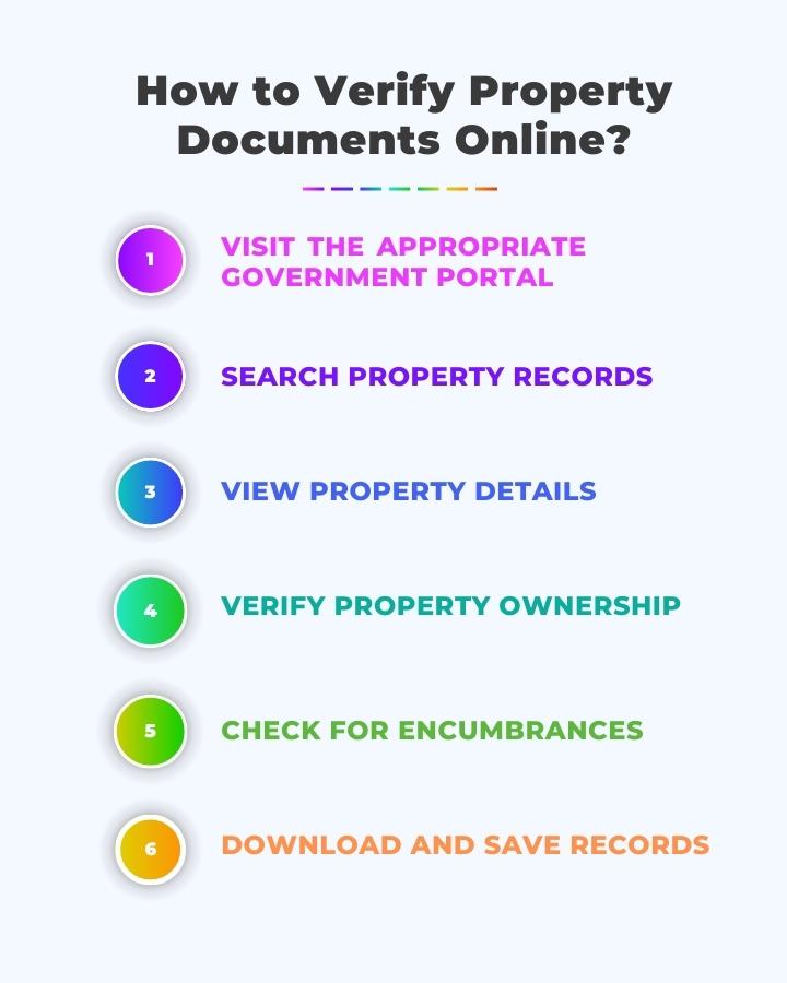 Verify Property Online Infographic