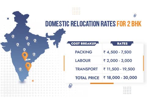 Packers and Movers Hyderabad to Chennai Rates for Domestic Relocation 2BHK