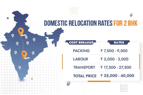 Packers and Movers Hyderabad to Delhi Rates for Domestic Relocation 2BHK
