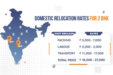 Packers and Movers Pune to Hyderabad Rates for Domestic Relocation 2BHK