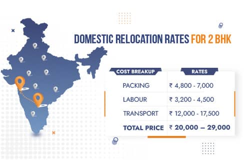 Packers and Movers Bangalore to Pune Rates for Domestic Relocation 2BHK