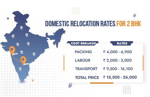 Packers and Movers from Chennai to Bangalore Costs for 2BHK Domestic Relocation