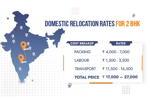 Packers and Movers Hyderabad to Bangalore Rates for Domestic Relocation 2BHK