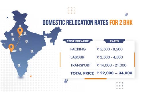 Packers and Movers Mumbai to Delhi Rates for Domestic Relocation 2BHK
