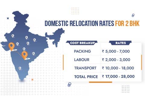 Packers and Movers Mumbai to Hyderabad Rates for Domestic Relocation 2BHK