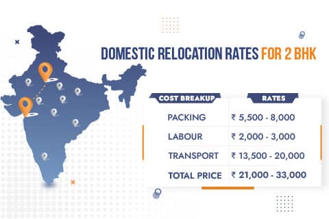 Packers and Movers Pune to Delhi Rates for Domestic Relocation 2BHK