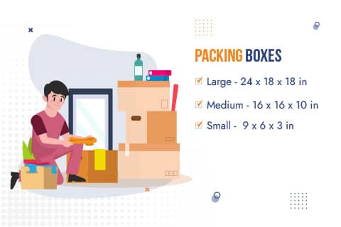 Movers and Packers From Bangalore to Chennai Packing Material Box Sizes