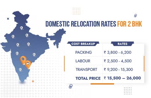 Packers and Movers Bangalore to Chennai Rates for Domestic Relocation 2BHK