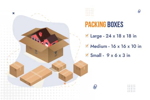 Packers and Movers Bangalore to Kolkata Transport Truck Sizes