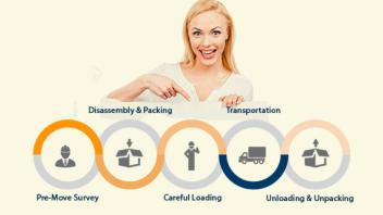 Assure Shift Relocation Process