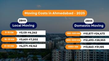 Packers and Movers Charges Ahmedabad - Updated