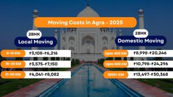Packers and Movers Charges Agra - Updated