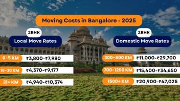 Packers and Movers Charges Bangalore 2025 - Updated