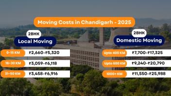 Packers and Movers Charges Chandigarh - Updated