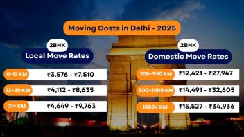 Packers and Movers Delhi Charges - 2025 [Updated]