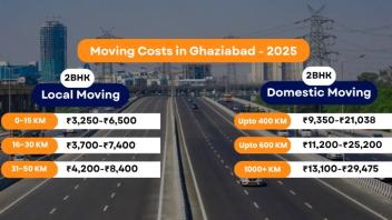 Packers and Movers Charges Ghaziabad - Updated