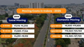 Packers and Movers Charges Indore - Updated